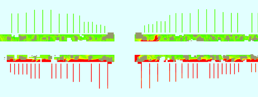 UTCI Plot, Typical Summer Day